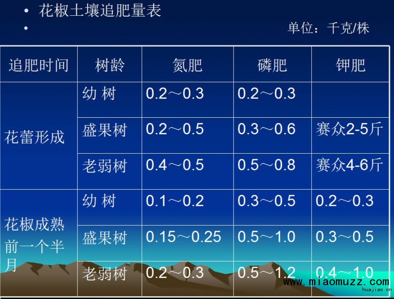 花椒化肥施肥表